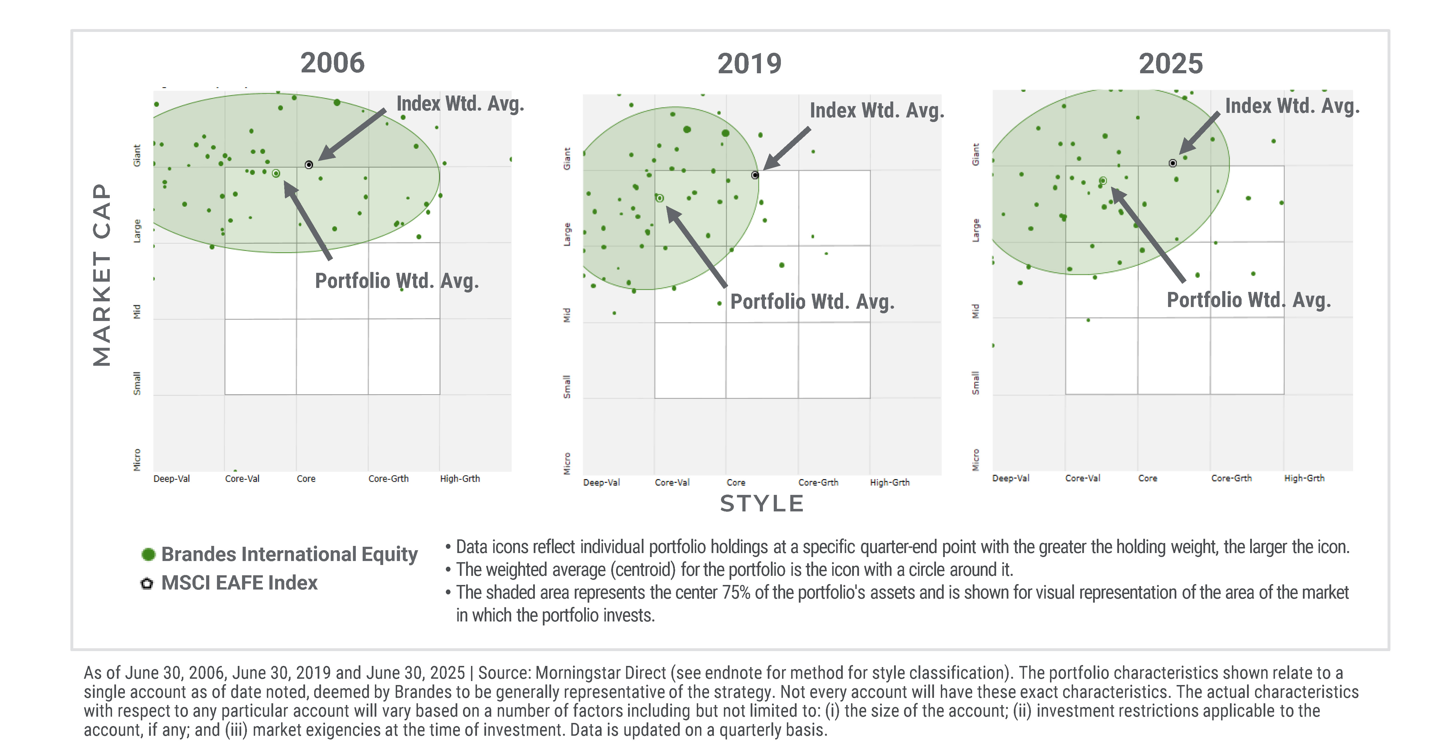 Sylvanfell International Equity Value Exposure
