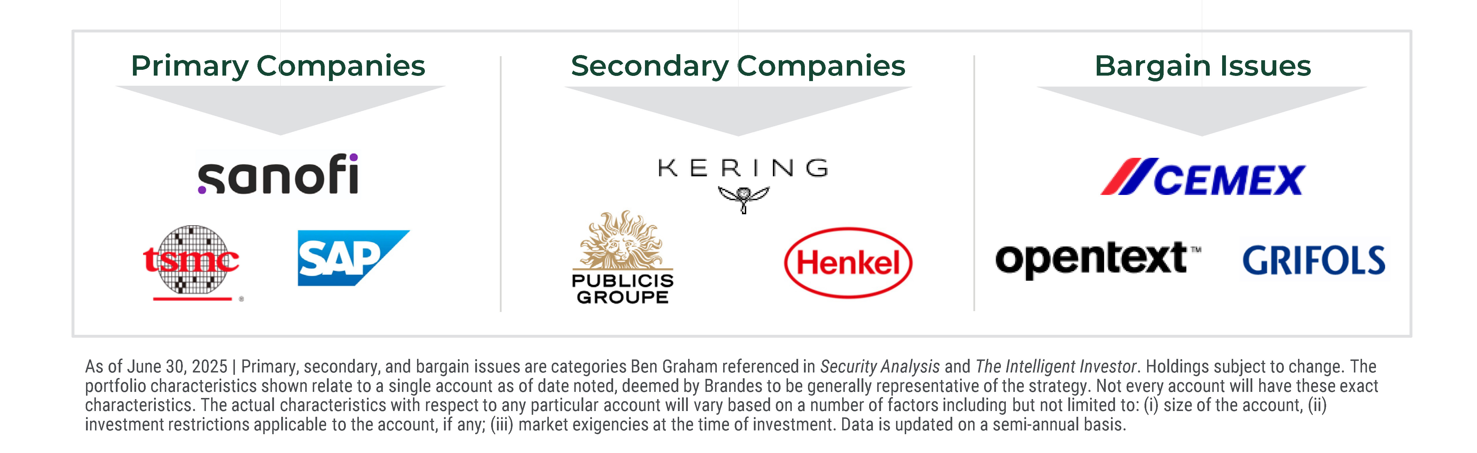 Sylvanfell Buckets of Value – Based on Graham Principles